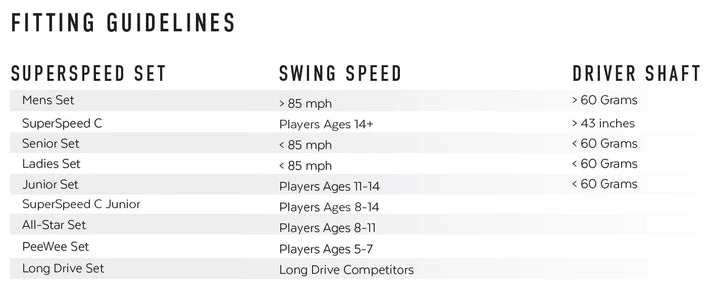 SuperSpeed Set fitting guidelines